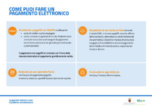 Pagamento elettronico utilizzando PagoPA