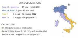 Switch off in Italia